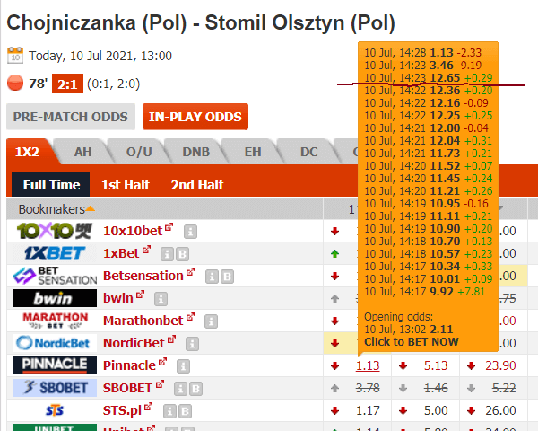 High odds betting tips | Chojniczanka - Stomil Olsztyn