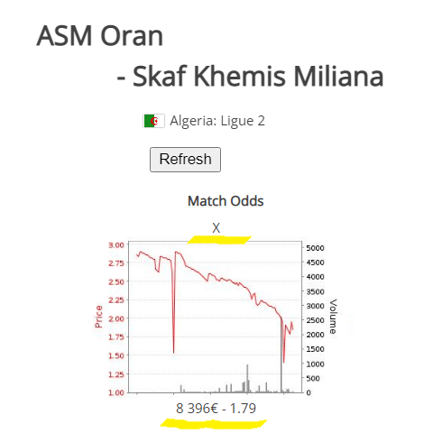 High odds betting tips | ASM Oran - El Khemis