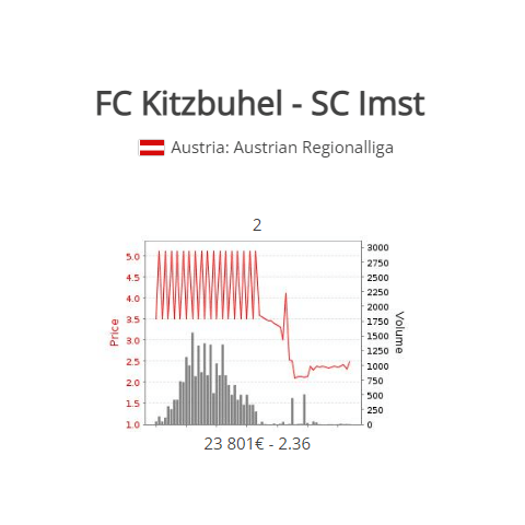 High odds betting tips | Kitzbuhel - SC Imst