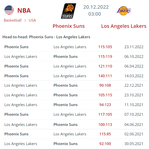 NBA Sports Picks & Predictions