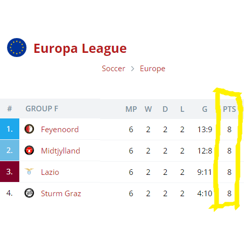 Europe league predictions
