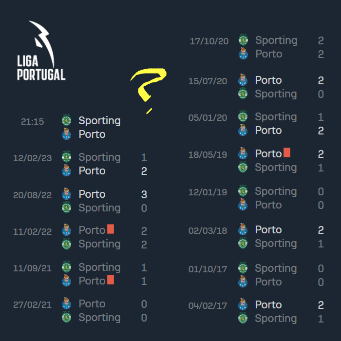 Liga Portugal predictions