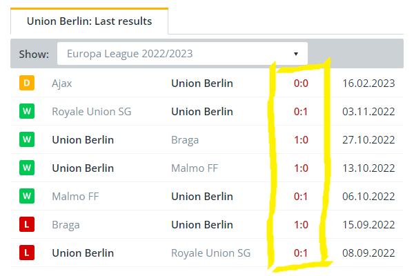 Europe league predictions