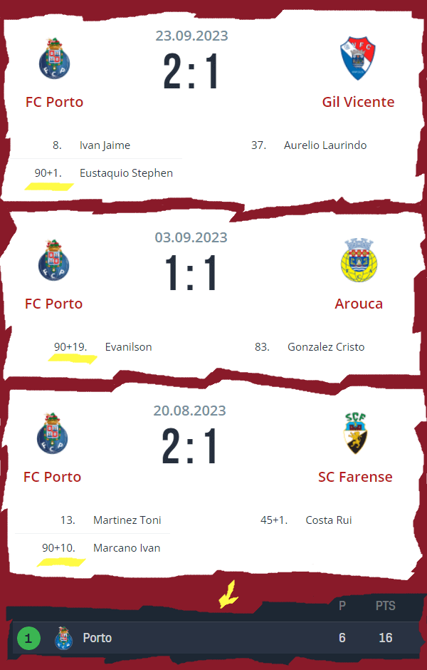 Liga Portugal analytics